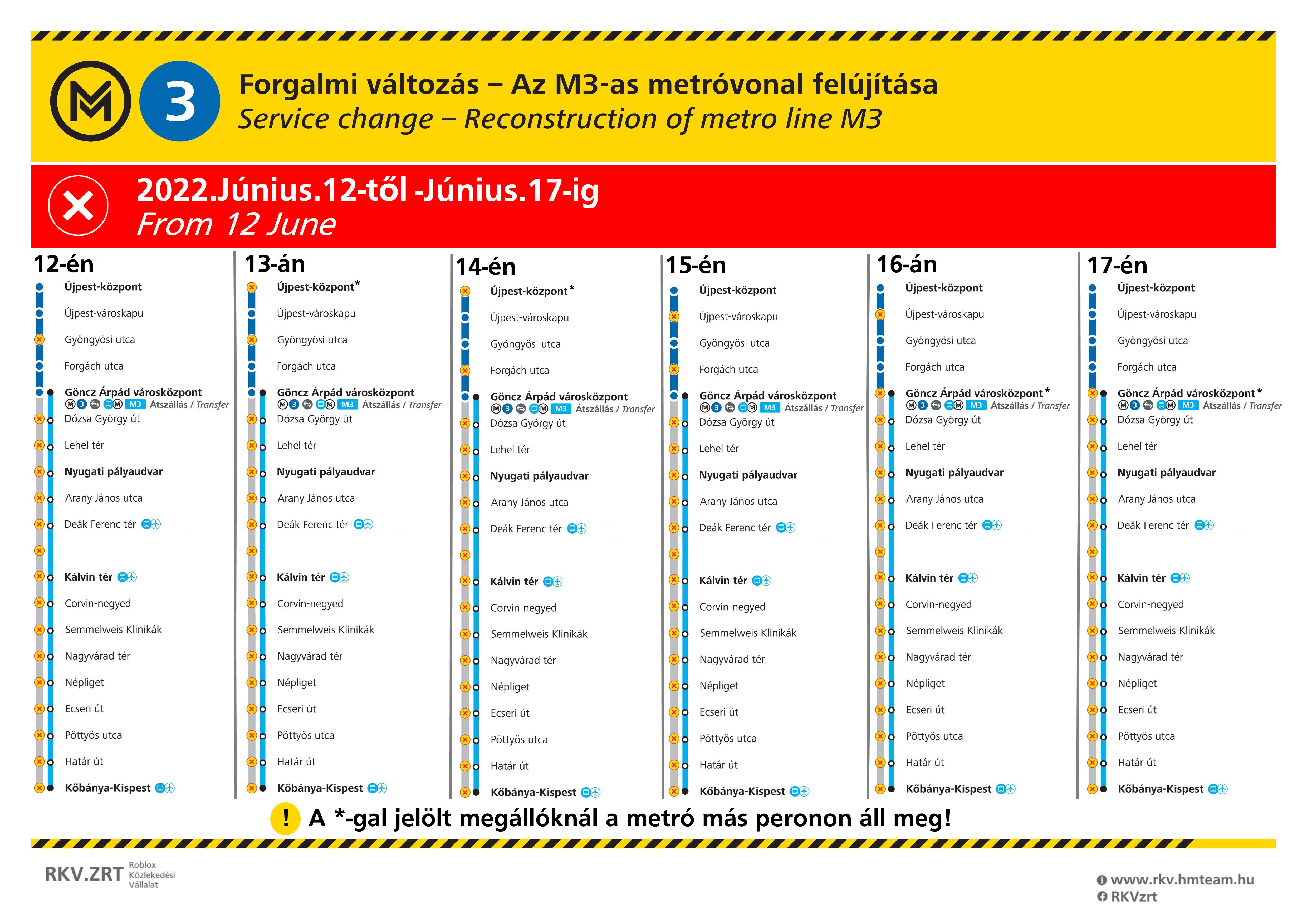 Átadás előtti munkálatok az M3-as metró vonalán